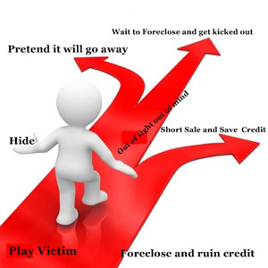 Short Sale vs. Foreclosure: Your Choices