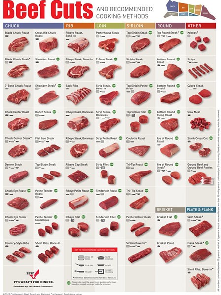 Be a beef expert in 5 minutes