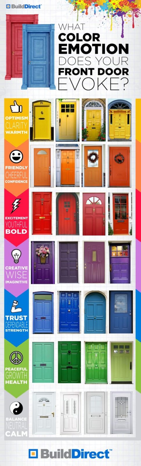 What Emotion Does Your Front Door Color Evoke
